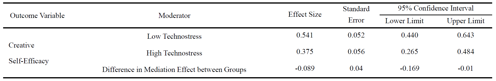 Table 5 Mediation Effect Test Results.png